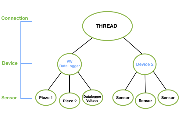 Devices – Sensemetrics